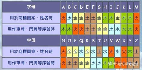 五行 英文名